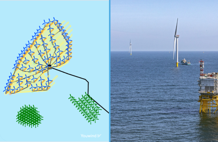 Digital Twins Wind Energy