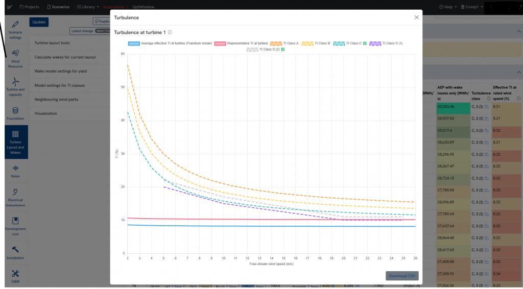 Graphic showing individual turbine turbulence and wake impact analysis in a wind park.
