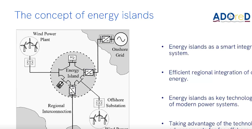 Energy Islands Youwind ADOreD